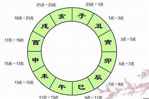 八字 四庫|四柱八字：四庫、辰、戌、丑、未詮釋